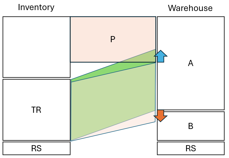 Maksymalna ilość uwzględniana do pobrania przy rezerwacji.