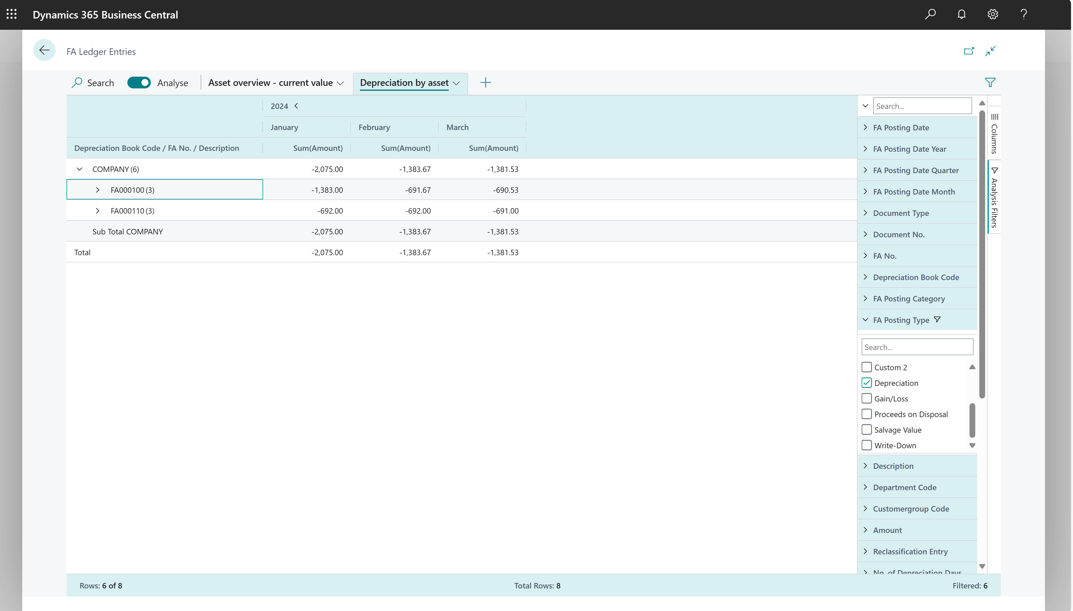 Example of how to do data analysis on the FA Ledger Entries page to see depreciation over time.