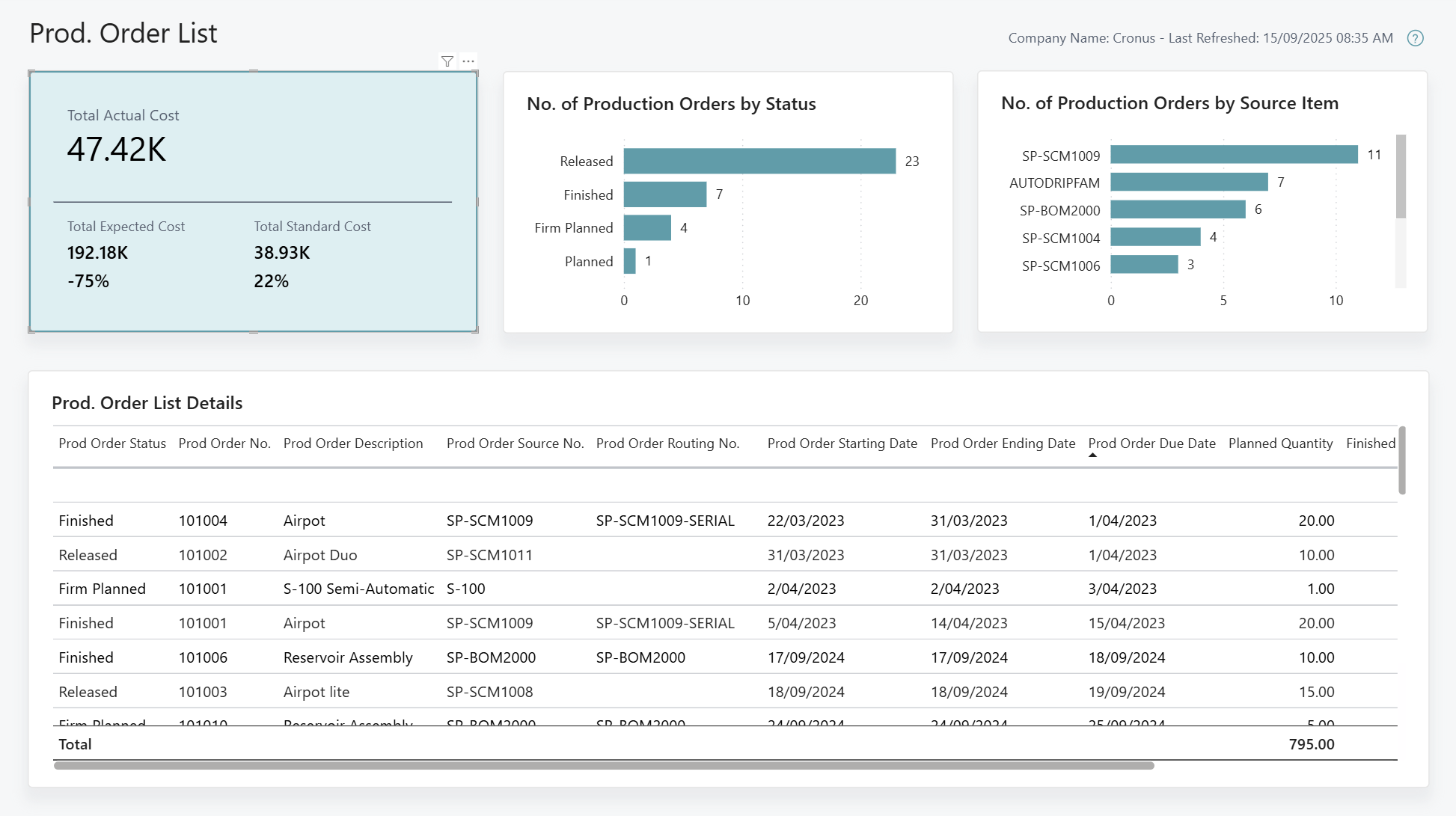 Zrzut ekranu raportu Power BI Lista zleceń produkcyjnych
