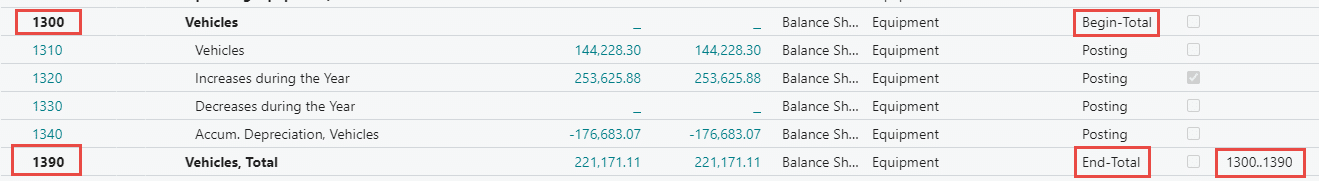 Zrzut ekranu zalecanej struktury sumowania dla raportowania finansowego Power BI