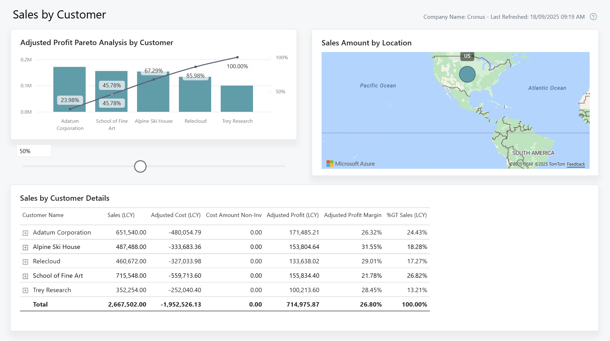 Zrzut ekranu raportu Power BI Sprzedaż wg nabywców