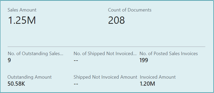 Zrzut ekranu raportu Power BI Wskaźniki KPI przeglądu sprzedaży