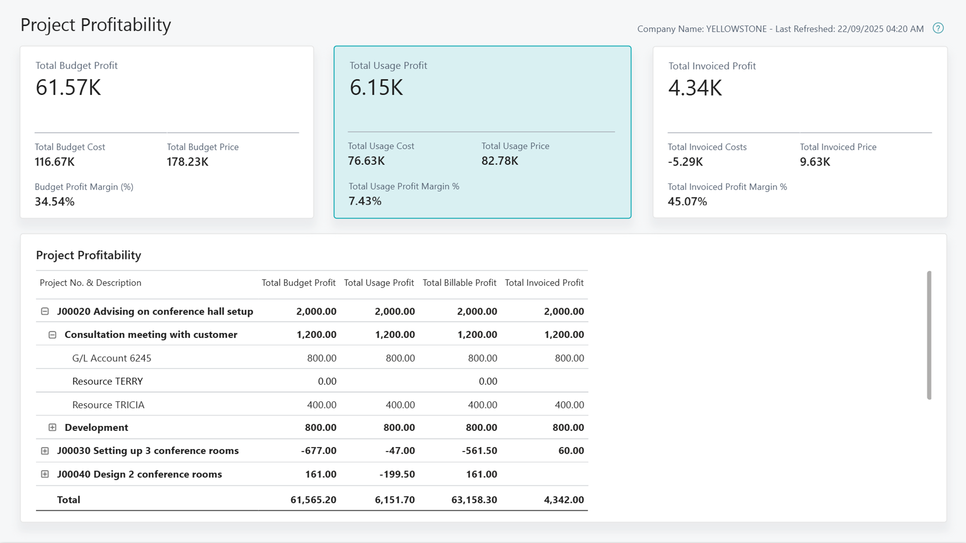 Zrzut ekranu raportu Power BI Rentowność projektu