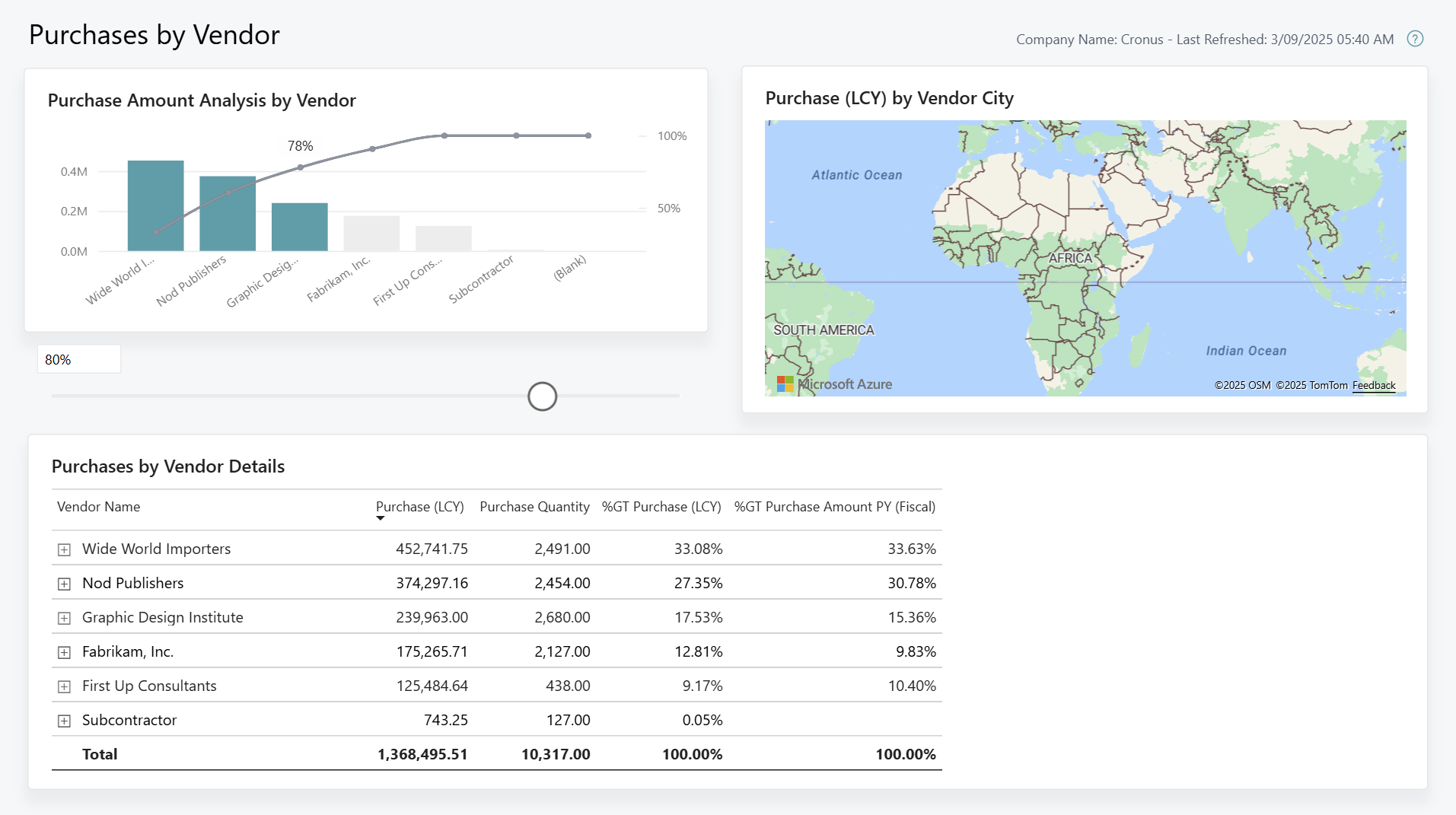 Zrzut ekranu raportu Power BI Zakupy wg dostawcy