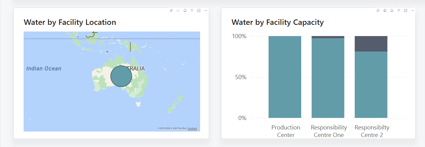 Zrzut ekranu fragmentu analizy wody i odpadów w Power BI